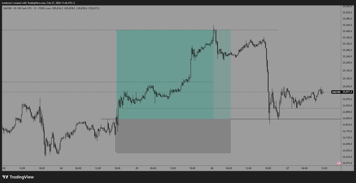 TraderAX_'s tweet photo. #NASDAQ +2.5R https://t.co/dedBsCc67u