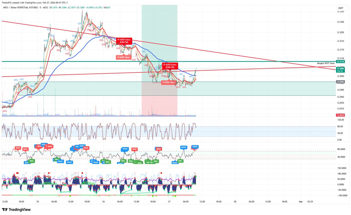 UFO 🛸🛸🛸 BASC MODE 1% tweet media