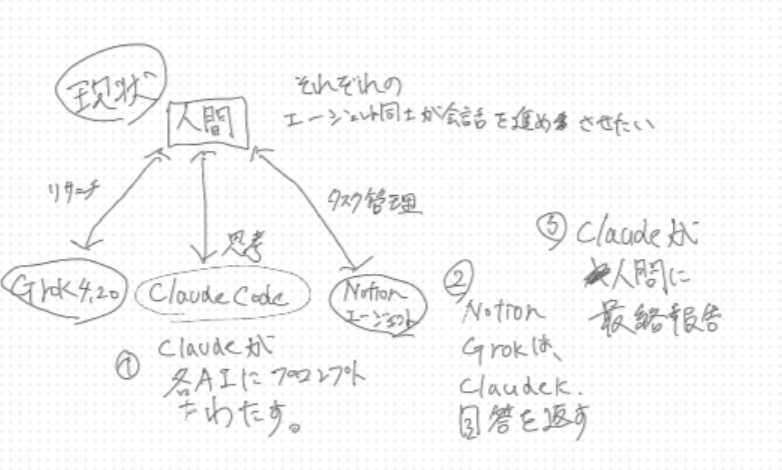andodo1029's tweet photo. Nano banana2が盛り上がっているので試してみました！
日本語の読み取り精度が上がって、文字の崩れが目立たなくなりましたね、すごい。

※それぞれのエージェント同士”で” ですね。
さすがにプロンプトなしで助詞の間違いは、直してくれなかった😂 https://t.co/kVXdmTlgJD