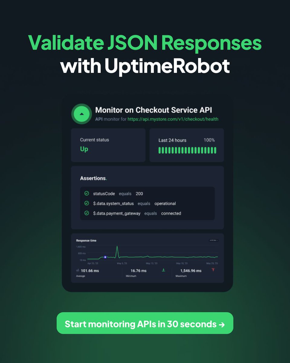 UptimeRobot tweet media