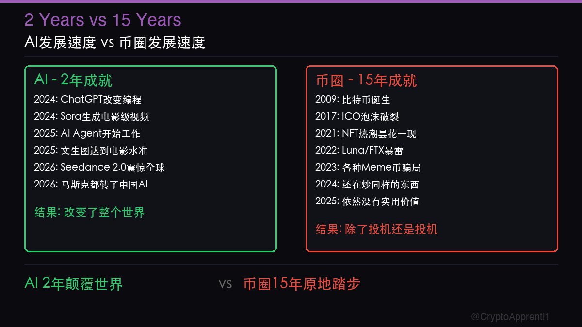 辽北加密哥 tweet media