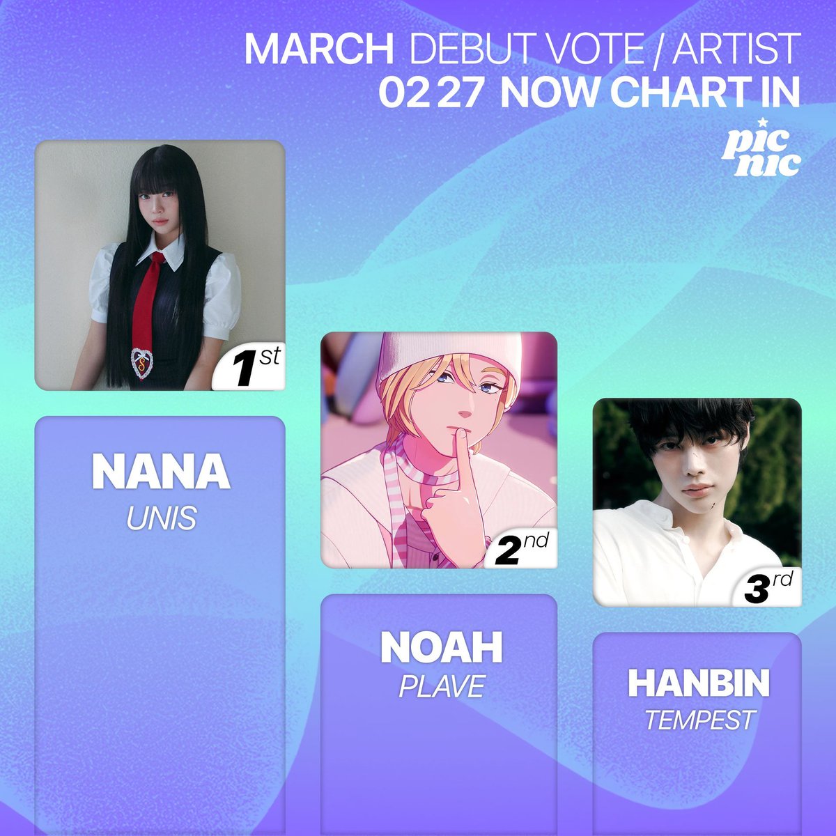 picnic_kr's tweet photo. π March Debut Artist Vote D-1! π
β¨ Charted Artists:
1. #μ λμ€ #λλ #UNIS #NANA
2. #νλ μ΄λΈ #λ
Έμ #PLAVE #NOAH
3. #ν
νμ€νΈ #νλΉ #TEMPEST #HANBIN
β° Voting closes, Februray 28th, 6 PM (KST)!
π₯ Vote now: https://t.co/DAG8cgTXao
#DebutVote #λ°λ·ν¬ν #Picnic #νΌν¬λ https://t.co/520FMzmi5t