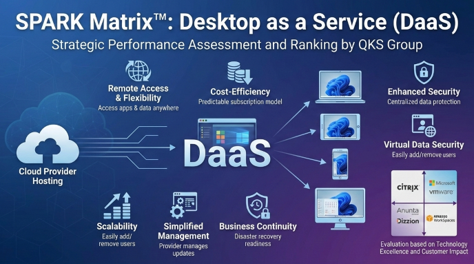 ben_gargi's tweet photo. The Evolution of Desktop as a Service: From Cost Efficiency to Experience-Centric IT
https://t.co/XSRNtPDJTw
https://t.co/iKsZf7ZBc2
#DesktopAsAService #DaaS
#DigitalWorkplace #HybridWork
#CloudDesktops #VirtualDesktop https://t.co/ITNSLRsJoL