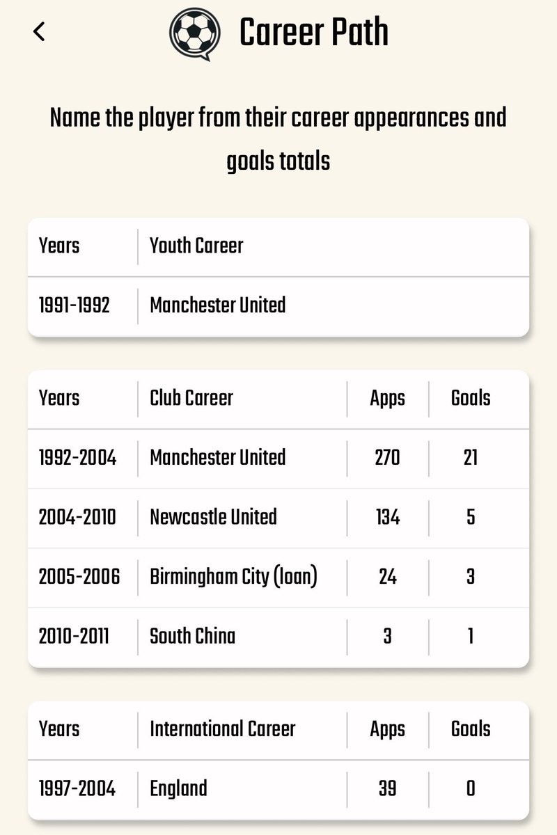 On The Ball tweet media