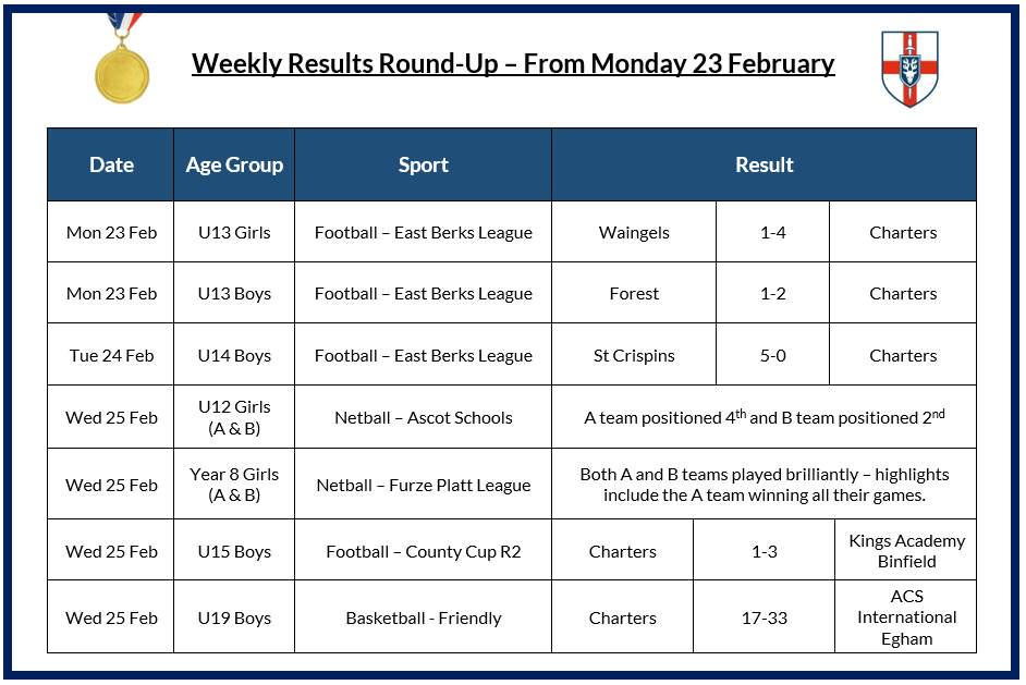 Charters PE tweet media