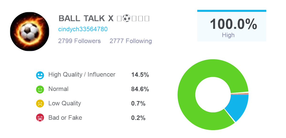 Bye bots! I audited my followers, <a href="/twaudit/">Follower Audit & Analytics</a> says I have 2773 real followers and 26 fake or low quality ones. Check out twitteraudit here: twitteraudit.com/auditme