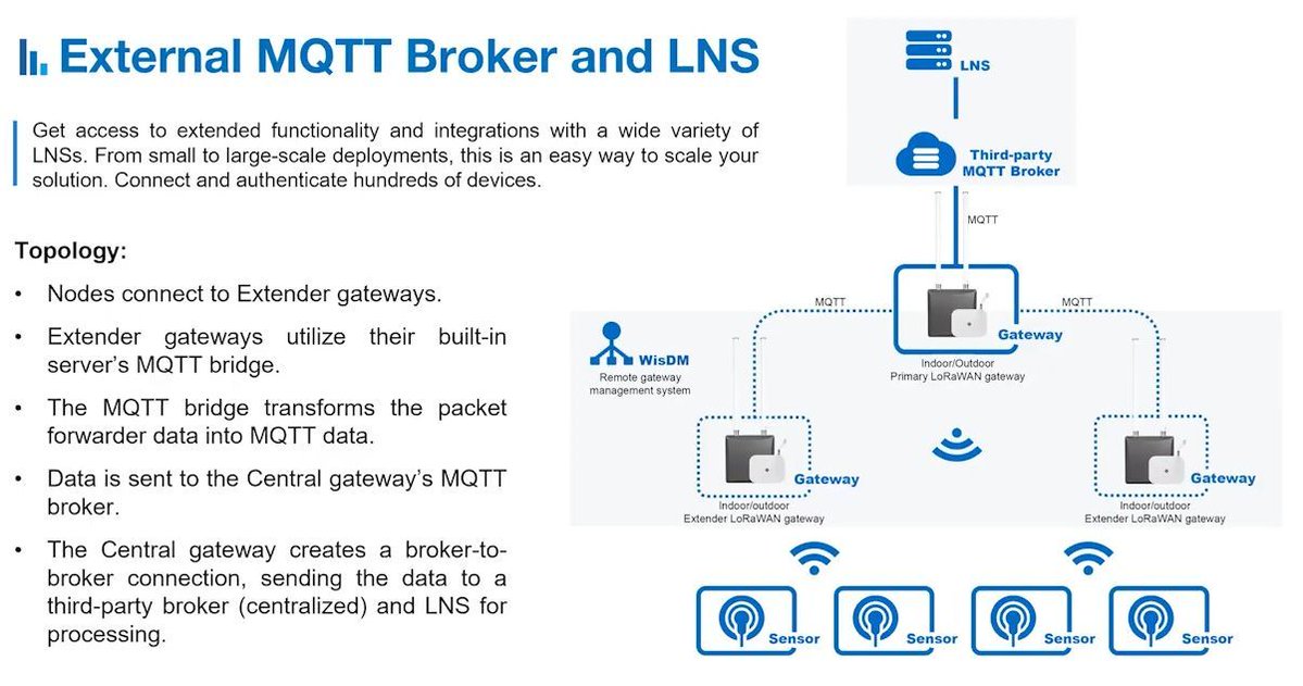 LoRaWAN is a star topology. But with RAKwireless WisGate LoRaWAN Gateways, you can create an extender gateways (different on the LoRaWAN Gateway Mesh) which allows you to have extended LoRaWAN coverage in your network.

More about WisGate Edge here - youtube.com/watch?v=H-24oE…