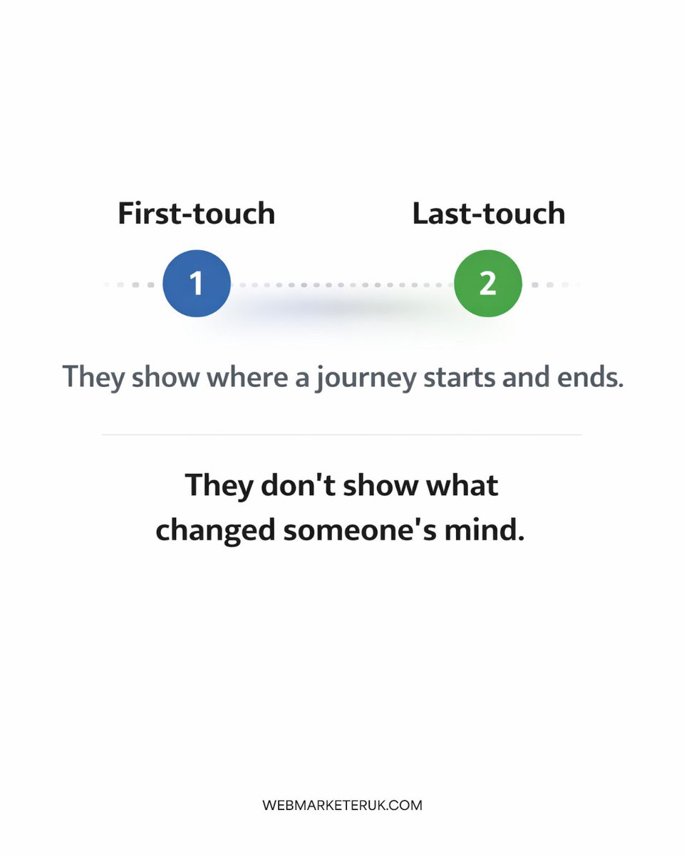 First-touch and last-touch are bookends.

Most of the story sits between them.

#B2BMarketing