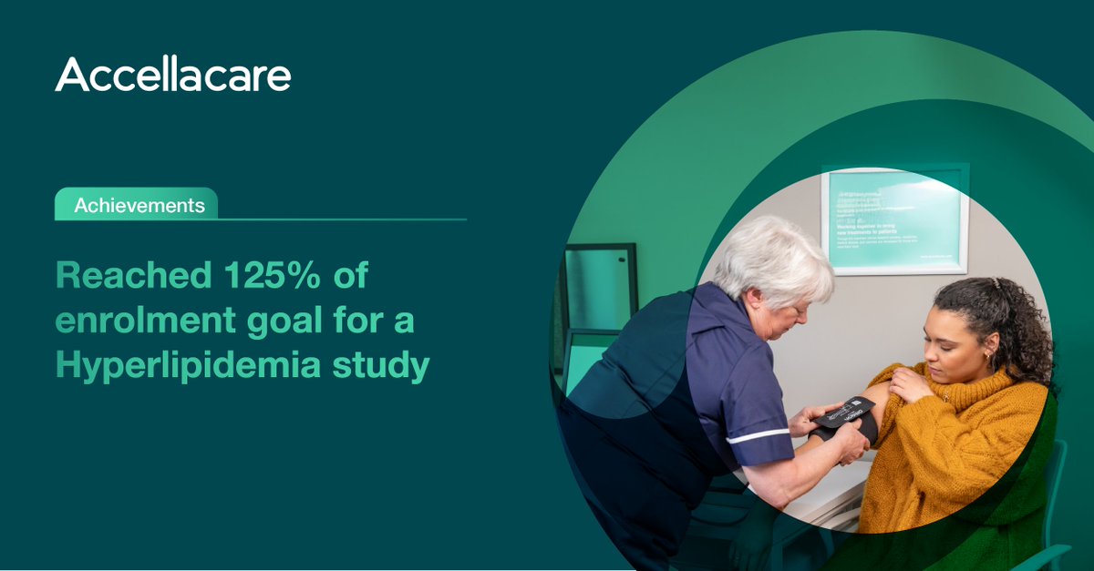 accellacare's tweet photo. Celebrating our Rocky Mount team for 125% enrolment on a recent hyperlipidemia study. Their dedicated outreach and compassionate patient engagement makes clinical research more accessible for people in their community living with high cholesterol.
https://t.co/h5cKRm4MAA https://t.co/KVkBS8QA2Y
