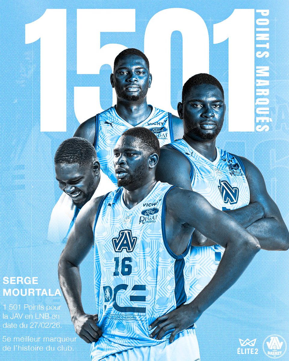 jav_basket's tweet photo. Cap des 𝟏 𝟓𝟎𝟎 points marqués dépassé pour Serge 📈

Lors du dernier match en @ELITE2_officiel, Serge Mourtala a passé le cap des 1500 points (1501) inscrits sous le maillot Javiste en LNB 🙌

5e meilleur marqueur de l’histoire du club en LNB, bravo Sergio ! 👏

#JAV #ELITE2 https://t.co/3Y1vpl9viT