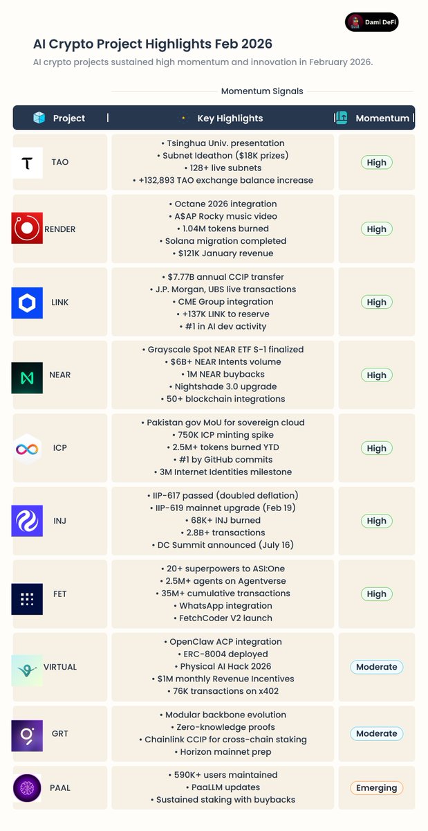 Dami-Defi tweet media