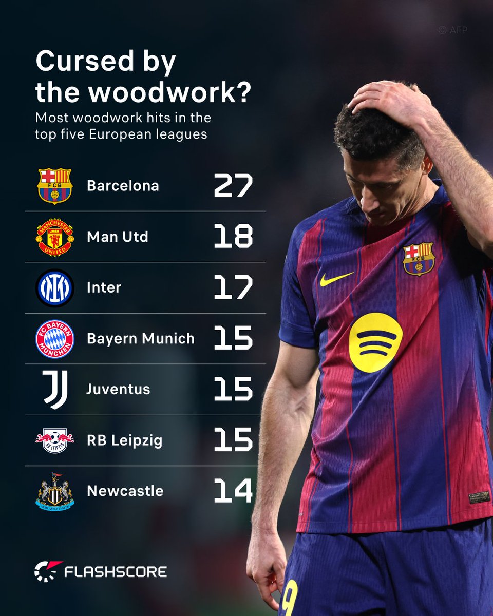 Barcelona love woodwork so much, they should consider learning carpentry! 😅 🪵
