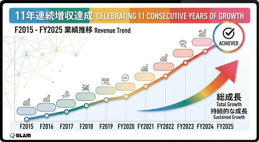 KAIKOKU（カイコク）/BLAM tweet media