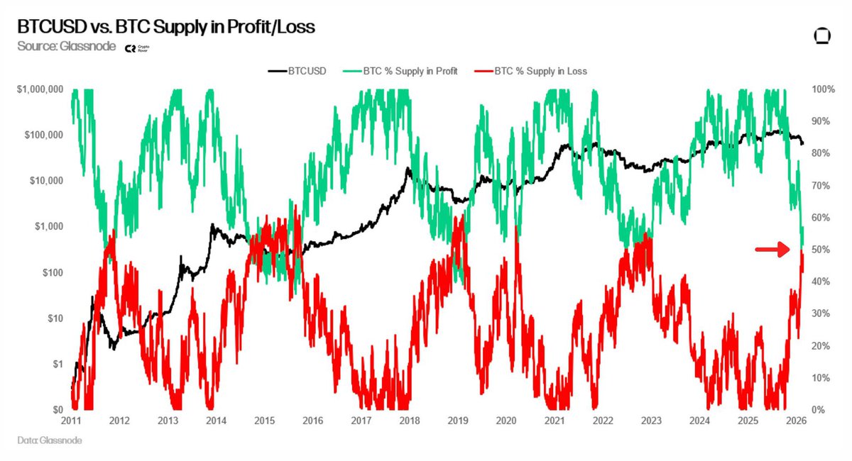 比特币最黑暗，最血腥，最窒息的至暗时刻，已经彻底翻篇

美联储绞杀，机构暴雷，监管追杀，全球流动性枯竭，散户尸横遍野……

所有能砸盘的利空全部出尽，所有能爆的雷全部炸完，所有该死的泡沫全部归零

地狱十八层我们都爬出来了，再往下，已经没有路可跌！

我们距离底部，近到触手可及