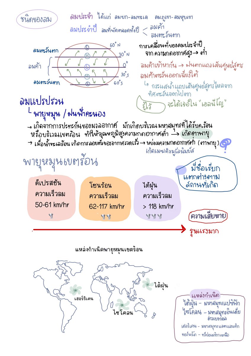 ชีทสรุปปลาวาฬ TCAS🐳 tweet media