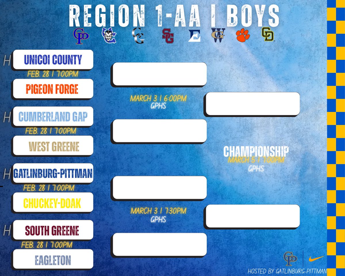 Gatlinburg-Pittman Boys Basketball tweet media