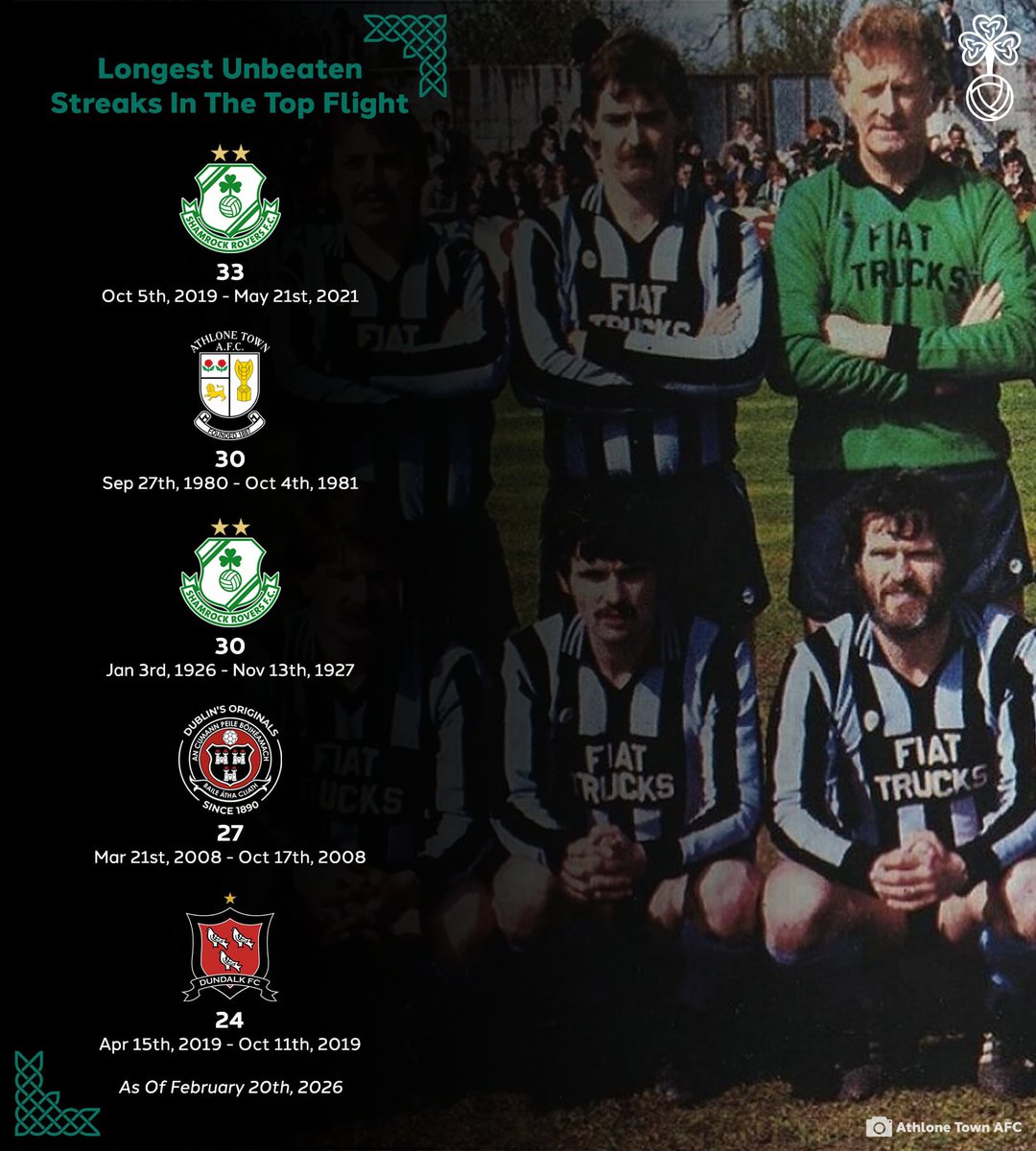 League Of Ireland Media tweet media