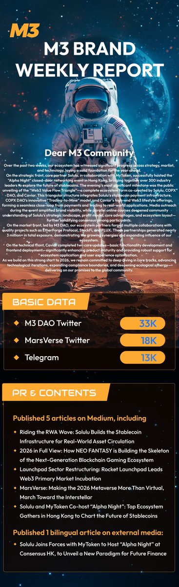 M3 DAO tweet media