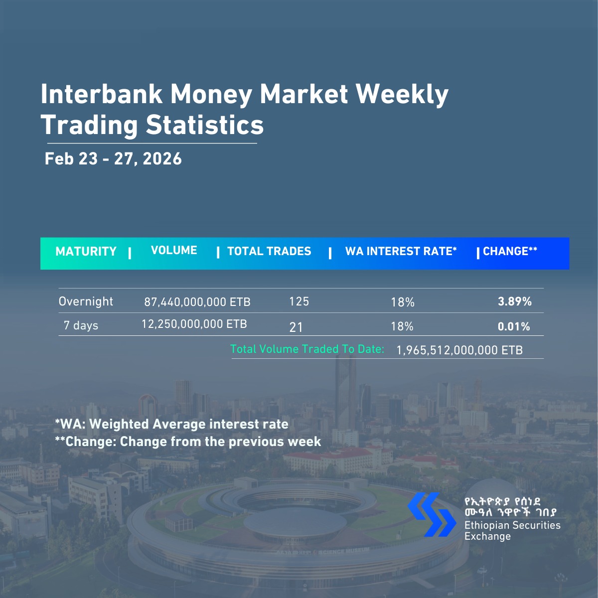 Ethiopian Securities Exchange (ESX) tweet media