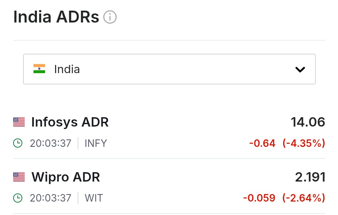 BeyondTrading07's tweet image. #INFY #WIPRO ADR DOWN 💔