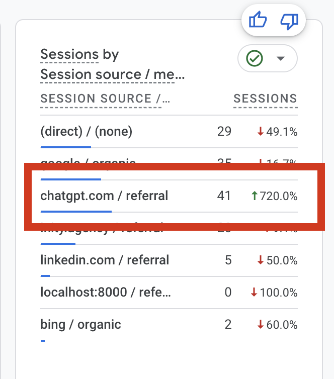 ivabuzuk's tweet photo. When we talk about AEO... it is coming to the surface

Check what needs fixing on your website for better AI visibility for free - https://t.co/dagbIULN9h https://t.co/Hdxojd5gVK