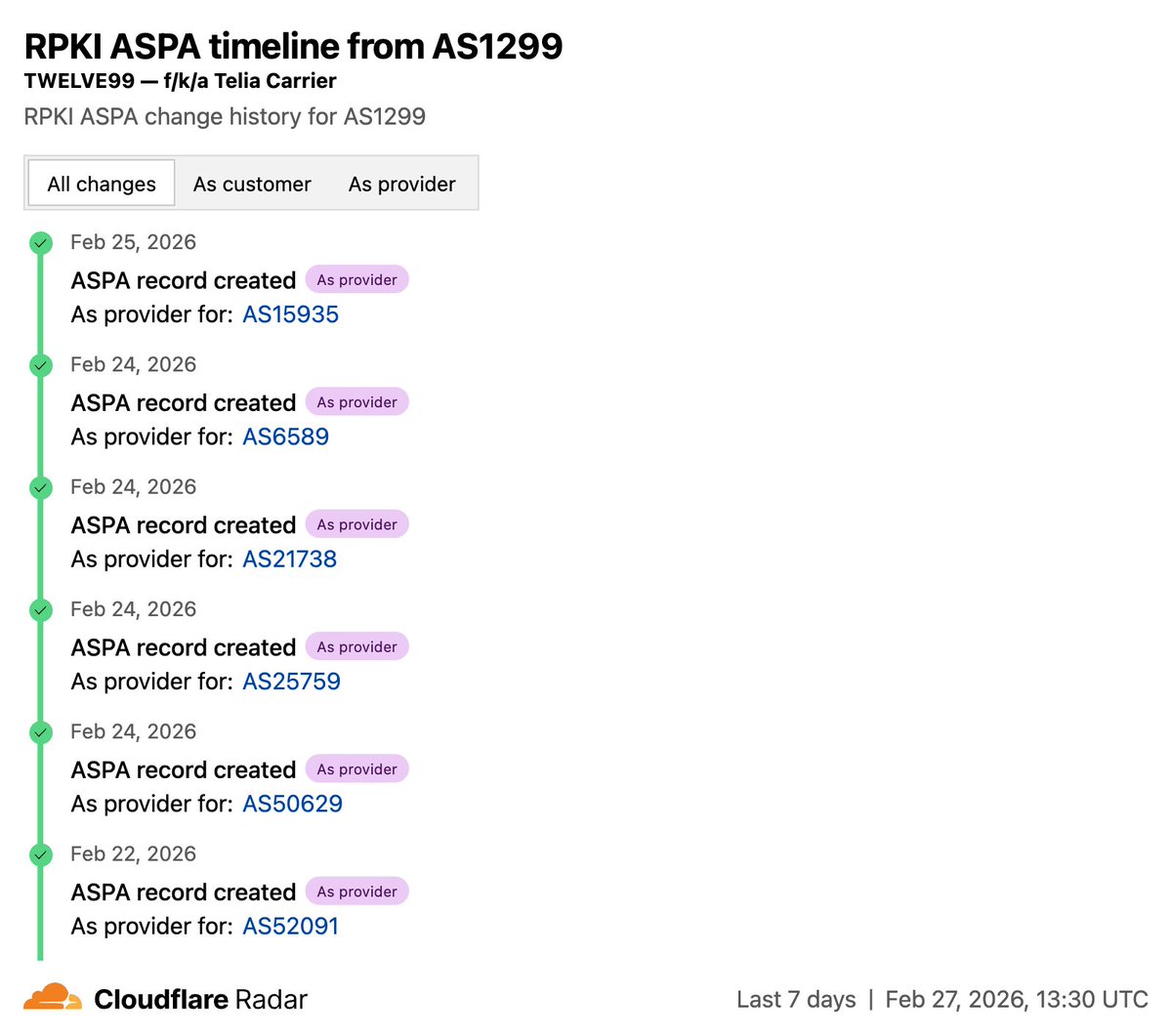 Cloudflare Radar tweet media
