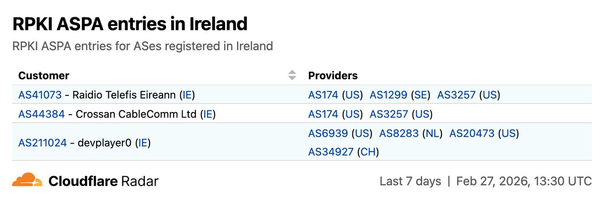 Cloudflare Radar tweet media
