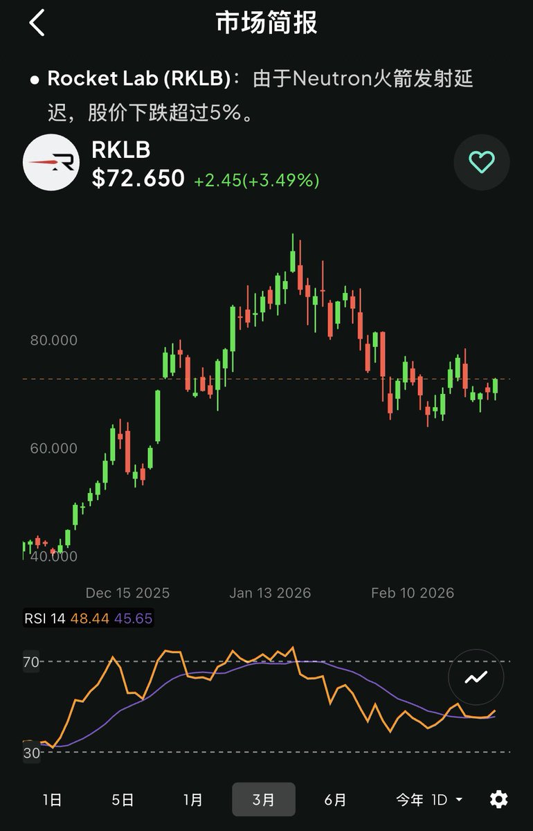 CaProtecTrading's tweet photo. https://t.co/yjrH0CG55I