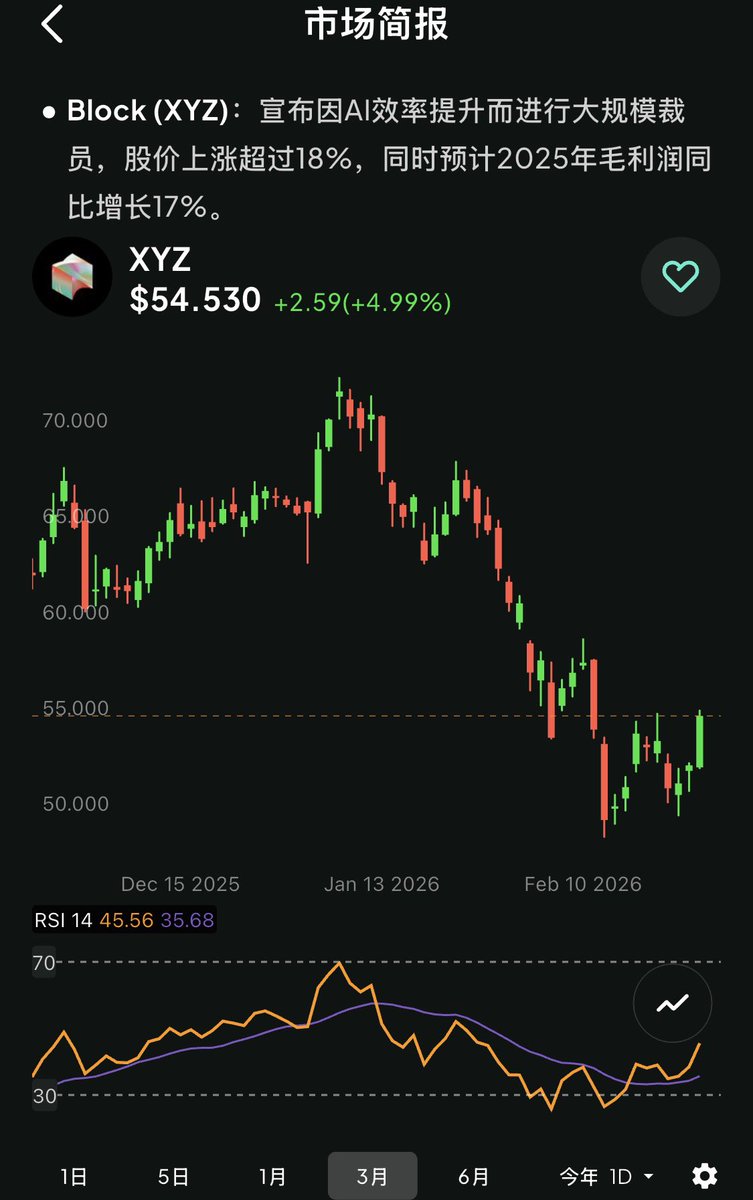 CaProtecTrading's tweet photo. https://t.co/DgsnzCODQV