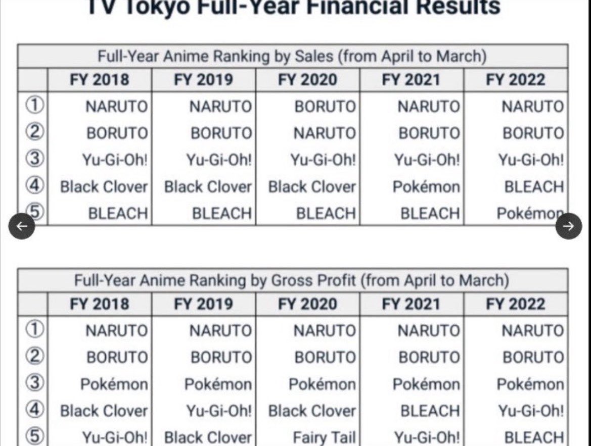 hypareyli2's tweet image. You will never guess which series here is part of the big 3 and regarded as the “king of influence”