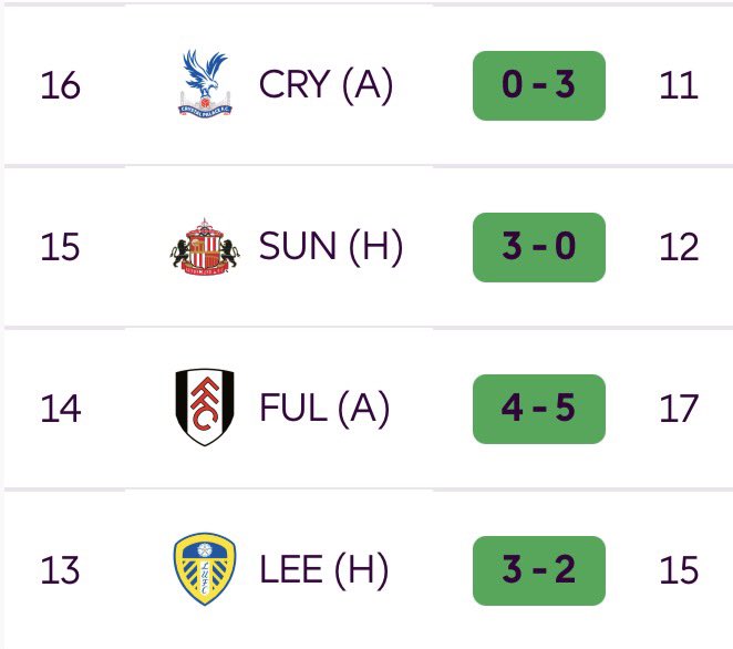 TrophyFPL (Mo) 🏆 tweet media