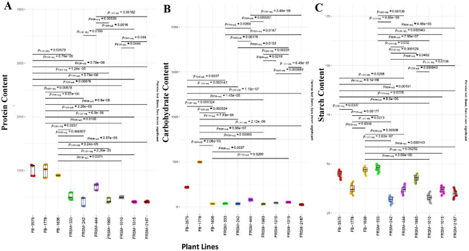 Plant Cell, Tissue and Organ Culture tweet media