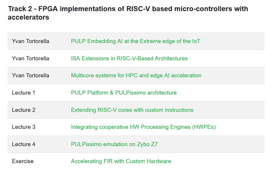 PULP Platform tweet media