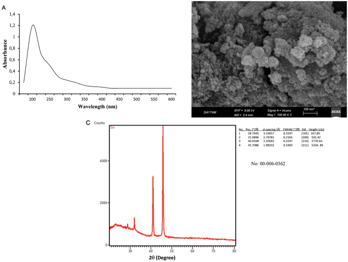 Plant Cell, Tissue and Organ Culture tweet media