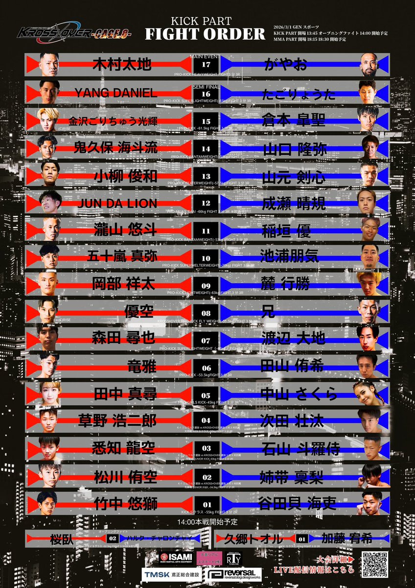 【KROSS×OVER CAGE.8】

大会まであと2日！！！！

明日12時45分〜
公式YOUTUBEチャンネルにて公開計量の生放送をご覧いただけます🔥
ぜひチェックしてくださいね✨