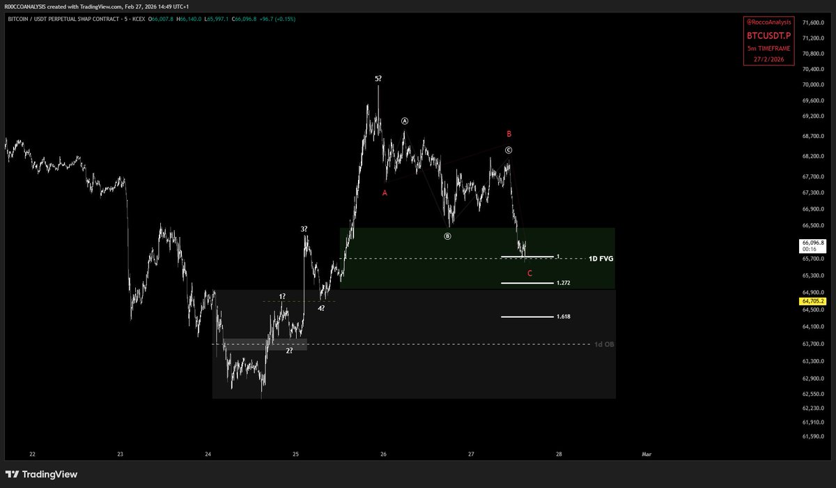 RoccoAnalysis tweet media