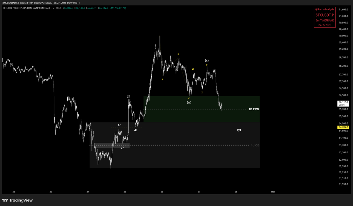 RoccoAnalysis tweet media