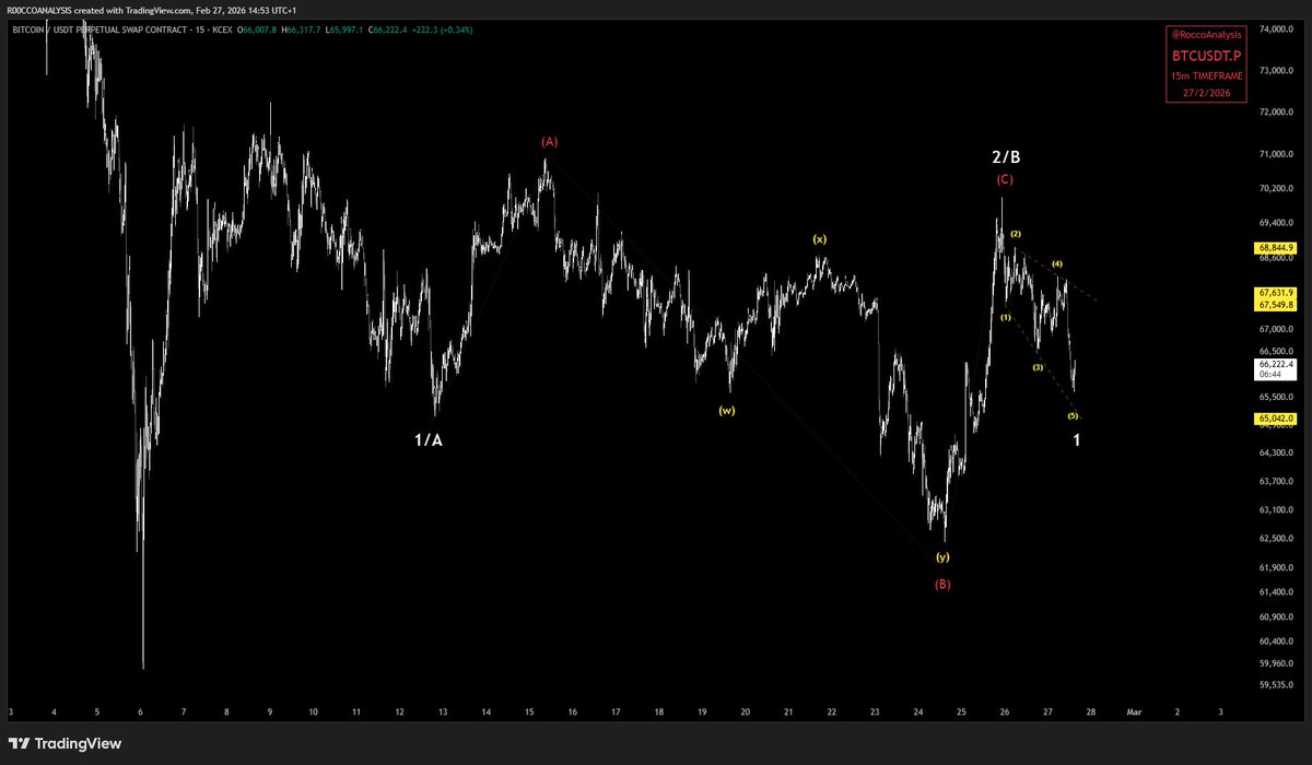 RoccoAnalysis tweet media