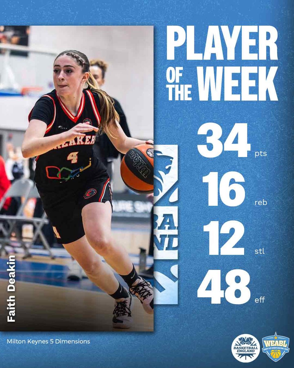 Academy Basketball England tweet media