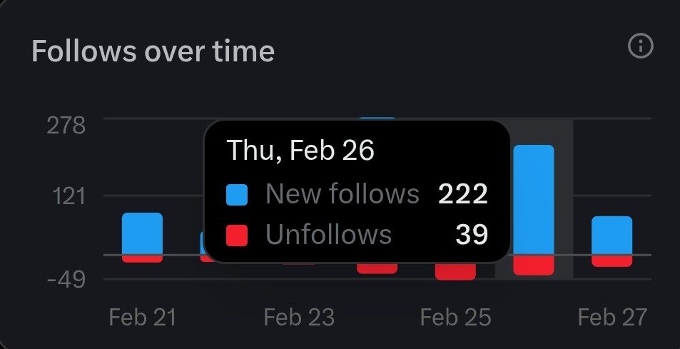 Comment Hello 👋 and get 222+ followers 😊