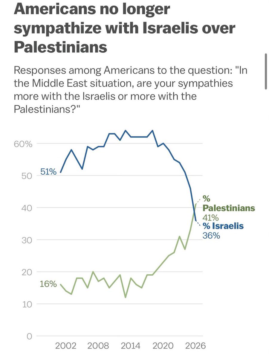 Bari Weiss is a wicked person but I have to respect her as a hustler. She has become very rich by fooling some billionaires into thinking that Israel simply has an image/messaging problem. In fact, Israel has a reality problem, and that reality is ethnofascism and mass murder.