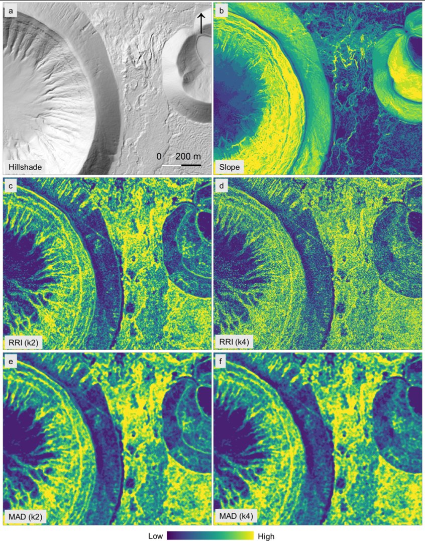 RemoteSens_MDPI's tweet photo. πβοΈ #Surface Roughness in #Geomorphometry: From Basic Metrics Toward a Coherent #Framework
βοΈ Sebastiano Trevisani and Peter L. Guth
π https://t.co/CWaCLrrN8H https://t.co/poA5z0GI0x