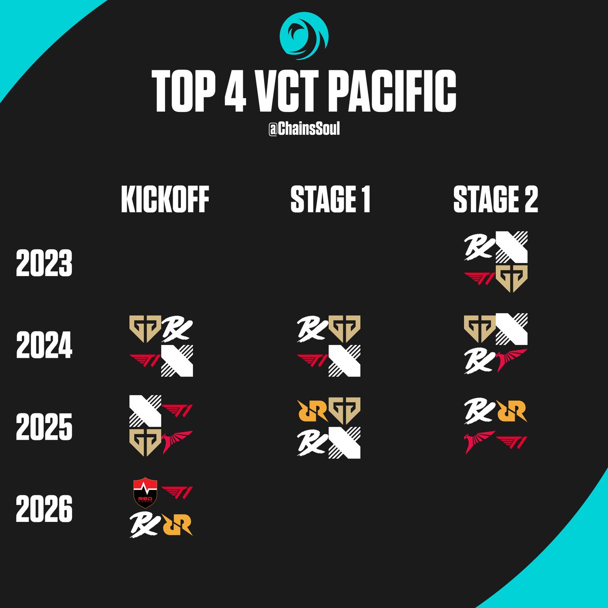 Soul Chains tweet media