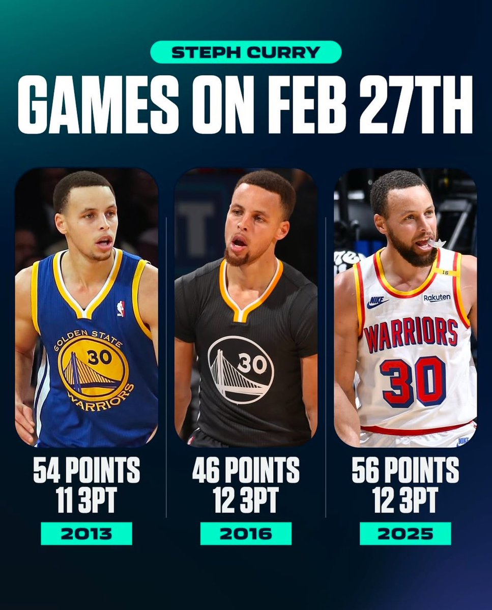 Happy Steph Curry Day! 🐐

2013 @ MSG: His game rise to stardom
2016 @ OKC: His most legendary RS game
2025 @ ORL: His timeless greatness on full display