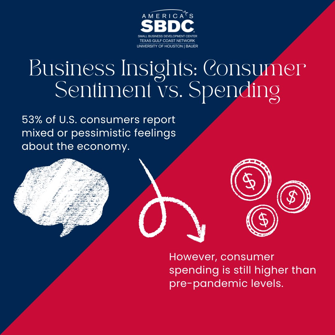 Univ. of Houston Texas Gulf Coast SBDC Network tweet media