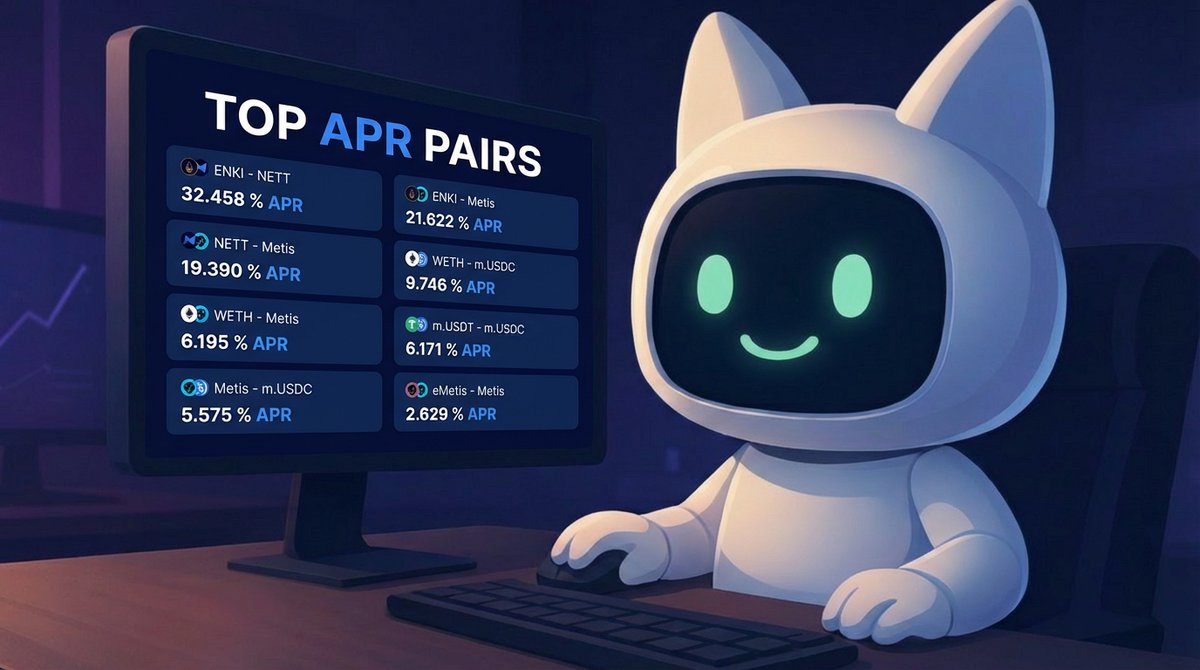 netswapofficial's tweet photo. Maximize your yield with these top-performing pools!

Here's a quick overview of some of the best opportunities for LPs on @MetisL2:

• ENKI-NETT: 32.694% APR
• ENKI-Metis: 21.779% APR
• NETT-Metis: 19.528% APR

Start earning today on https://t.co/OaxrANqk7O 🌊 https://t.co/4O3qh0opyc