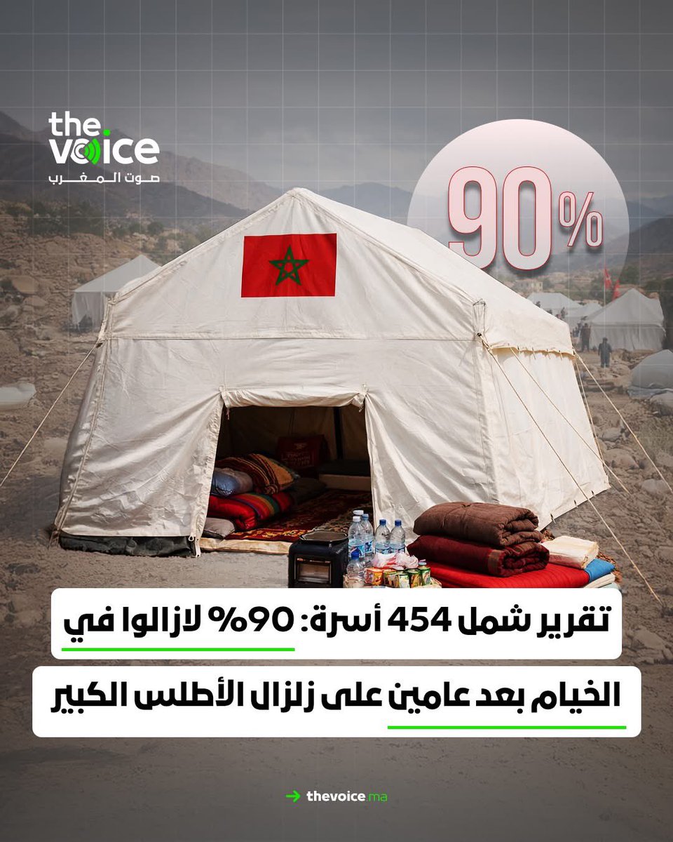 voiceofmorocco's tweet photo. تقرير شمل 454 أسرة: 90% لازالوا في الخيام بعد عامين على زلزال الأطلس الكبير.

🔗  رابط المقال 
https://t.co/cAOWIWvObw
.
.
.
.
#المغرب #TheVoiceofMorocco #صوت_المغرب #صدى_الحقيقة https://t.co/L02MFNOL3P