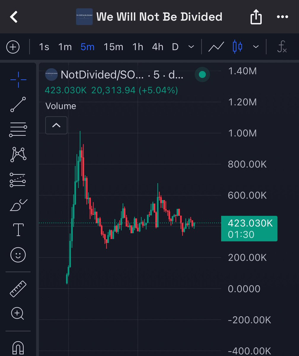 Started the day off strong with $NotDivided

31k >>>> 1m 

Calm 32x from first call 

We will not be divided!!