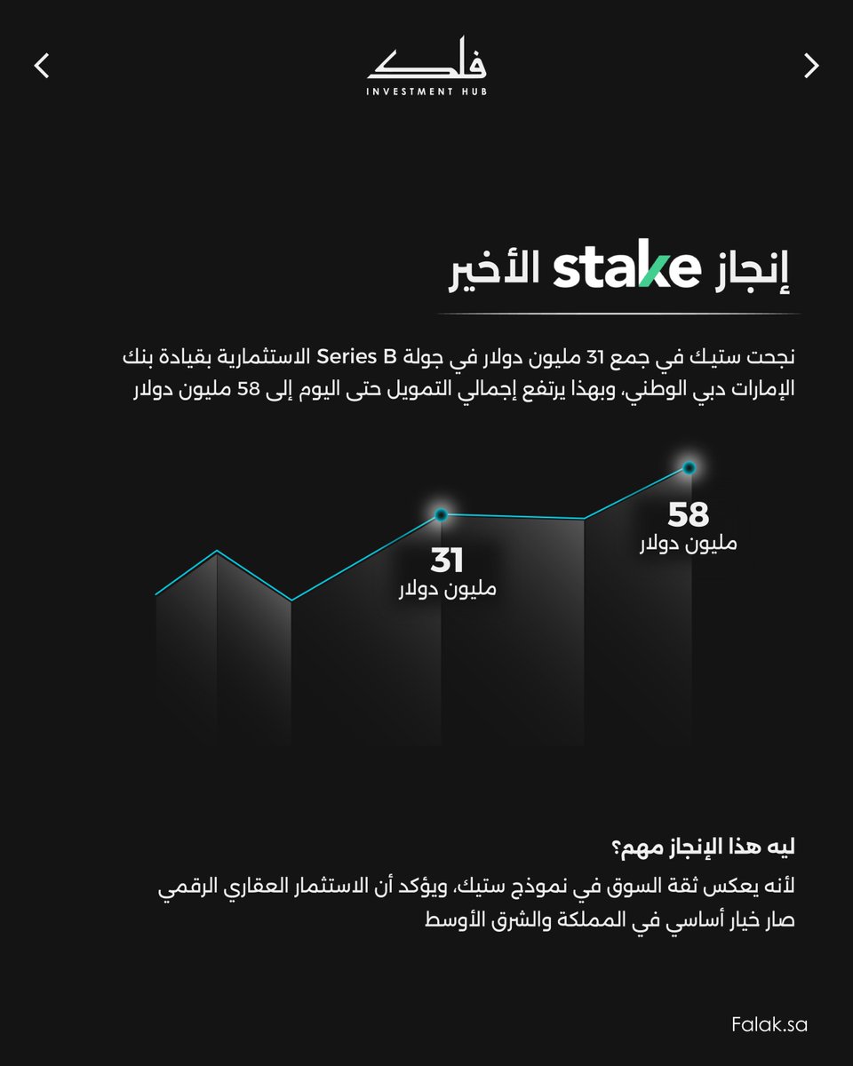 فلك للأعمال والاستثمار tweet media