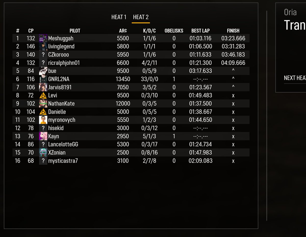 I just found an uber-busted build for <a href="/AscentRivals/">Ascent Rivals</a> during <a href="/0xQube/">Qube</a>'s community playtest

I hope the team doesn't nerf this

I'm calling it, SEA META time!